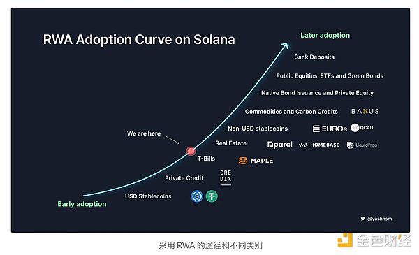 Celestia CEO揭秘：如何打造一个真正去中心化的未来网络？