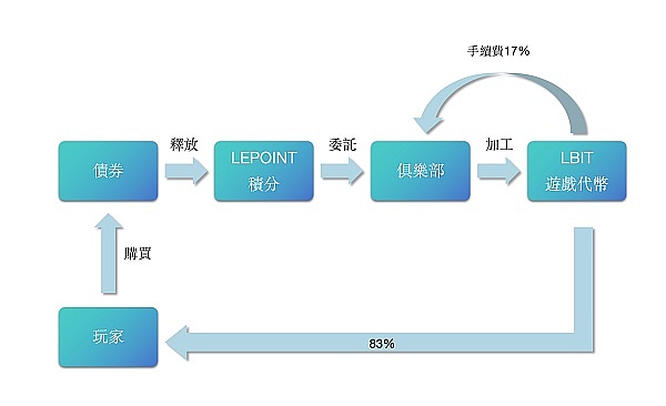 萨尔瓦多BTC实验：能成为下一个新加坡奇迹吗？