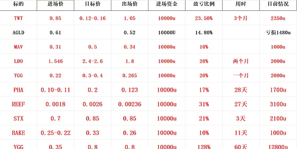 LINK的未来：一位分析师眼中的加密货币长期博弈