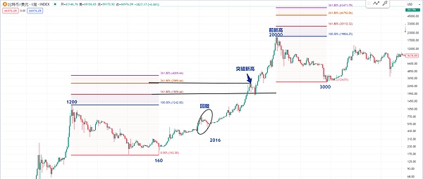 金辉复盘：以太2060空单精准狙击30点利润，这份快乐我们一起分享