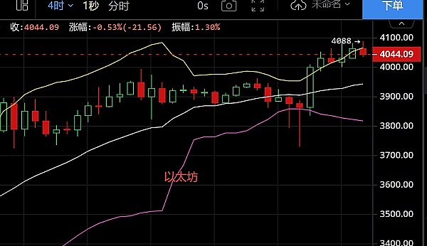 昨夜币圈惊魂：比特币跳水5%，10亿美金灰飞烟灭的背后真相