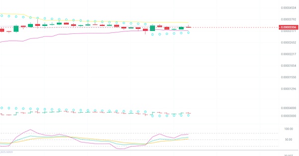波场TRON牵手DexCheck：AI赋能区块链数据新玩法
