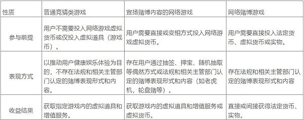 Web3日报：MakerDAO将进行重大组织变革，这些趋势值得关注
