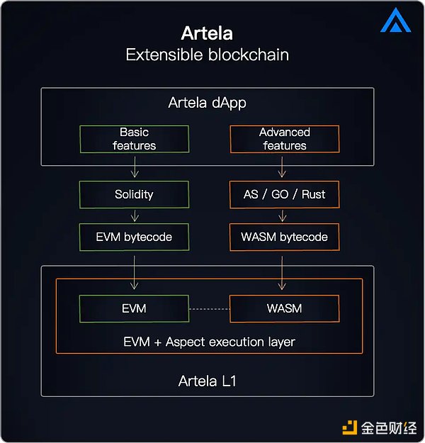 加密货币寒冬正是布局良机？资深投资人道破玄机