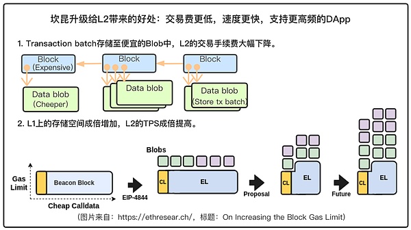 当AI遇见DeFi：Web3世界正在经历一场读懂人心的革命