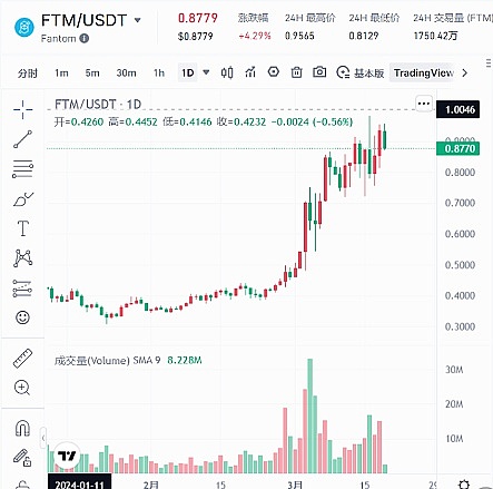 以太坊八年沉浮录：从技术狂想到政策游戏