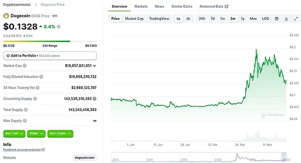 两位科技大佬为何力挺比特币？这份数字黄金的魅力你了解吗