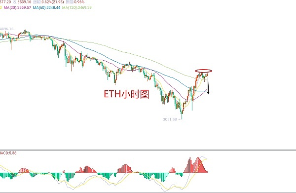 市场拐点将至？美联储转向下的投资策略大转弯