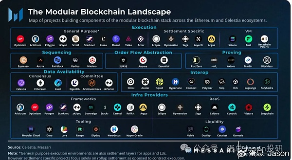 模块化区块链新星Celestia：从技术原理到市场表现的全方位解读