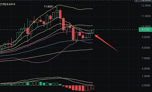 加密市场风云再起：XRP蓄势待发，ENA异军突起，ETH稳扎稳打
