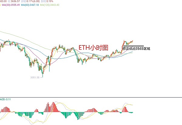 比特币重拾牛市辉煌，但数字钱包的安全警钟再次敲响