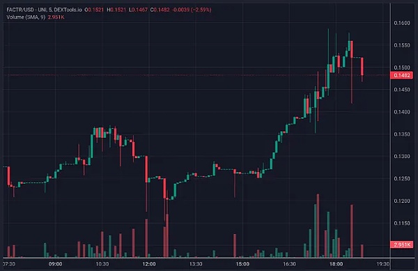 SHIB即将迎来爆发周？这三个关键信号不可忽视
