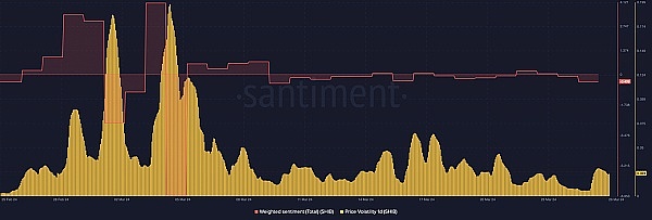 以太坊多头完美收官！40点利润到手，你跟上了吗？