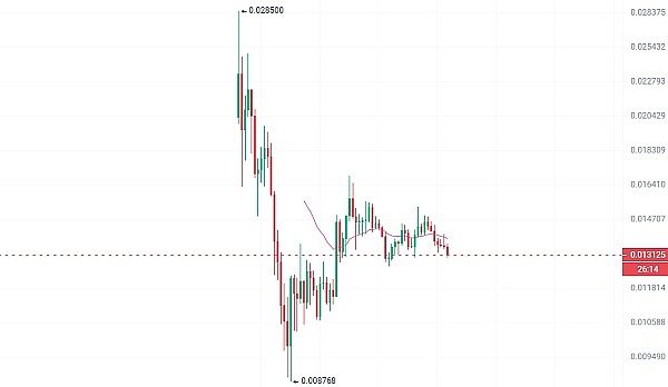 从震荡行情中寻找机会：我对当前数字货币走势的思考