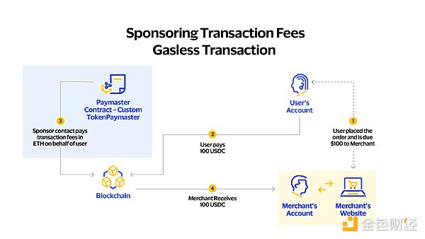 10.30行情速递：BTC/ETH能否延续涨势？
