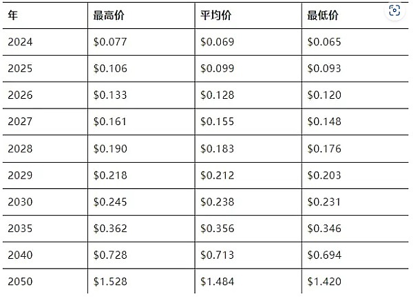 比特币：新型避险王者正在崛起？