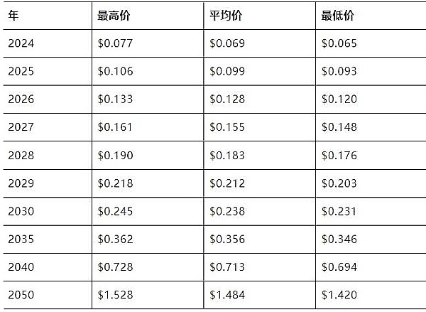 RWA热潮背后：理想很丰满，现实很骨感