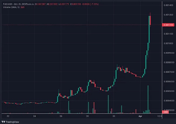 变基代币：加密世界的变形金刚，真的靠谱吗？