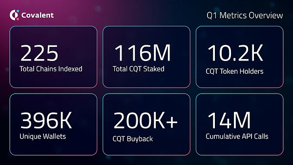 NFT数据分析新思路：告别数据泥潭，拥抱高效API