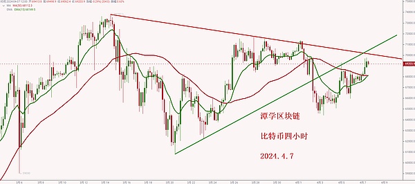 资深币圈玩家分享：如何在震荡市中把握投资机会