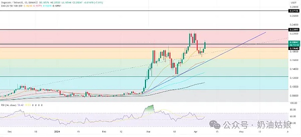 从SATS到CHAX：比特币生态新贵崛起背后的商业博弈