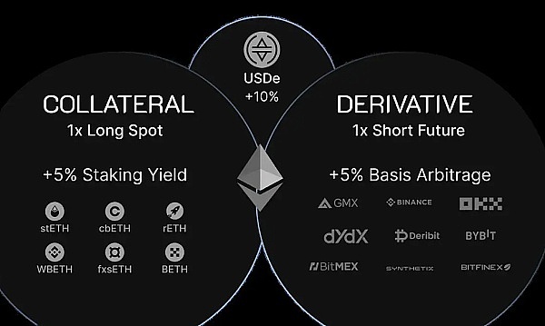 BTC生态资产保管指南：别让你的数字财富灰飞烟灭