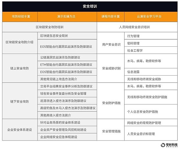 稳定币市场上演收益争夺战：谁在赢，谁在输？