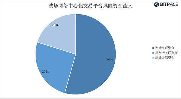 史诗级行情爆发！比特币冲破12万美金，山寨币春天终于来了？