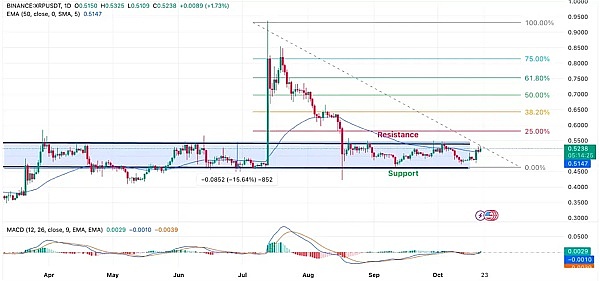 BRC-20生态深度观察：解析$MUBI与$ORDI的崛起密码