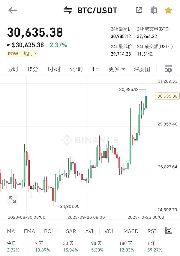 资深交易员手记：市场护盘背后的博弈艺术