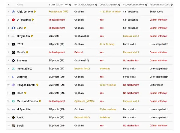 MetaMask Snap深度剖析：从开发者视角看Web3钱包的未来
