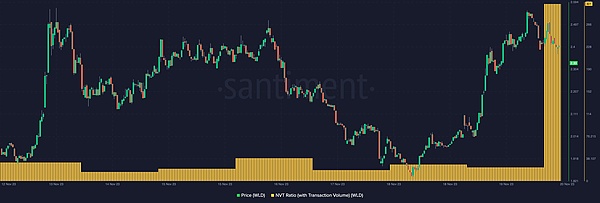 Stacks的中本聪升级：一个被市场忽视的黄金机会