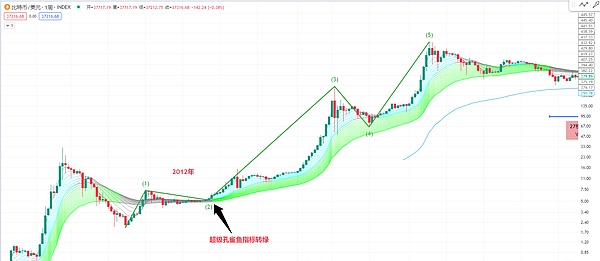 比特币现货ETF真要来了？老司机带你读懂背后的投资逻辑