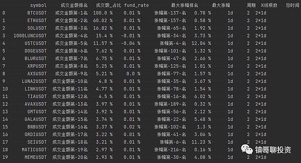 2023年11月13日：加密货币市场晨间观察