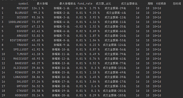 VeilWallet：一场改变游戏规则的区块链革命