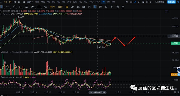 稳定币江湖：为何USDC和DAI总是掉链子？