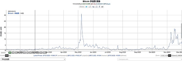 11月16日比特币晚间行情观察：市场情绪高涨，谨防短期回调
