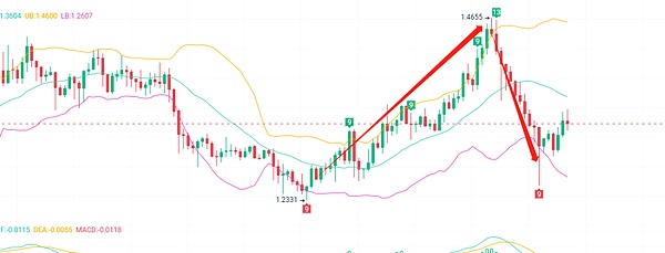 区块链游戏浪潮来袭：玩家新机遇与行业新格局