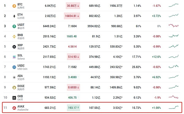 WED币：这枚全世界代币凭什么这么火？