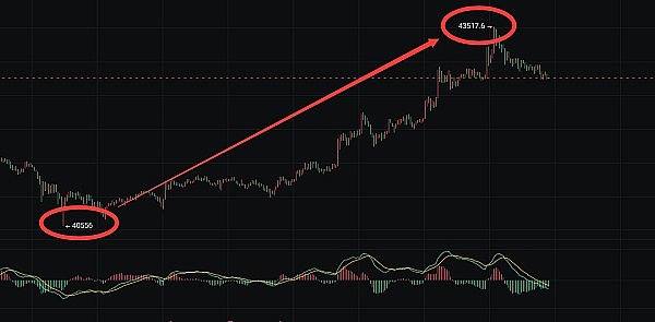 币圈新物种Metale V3：如何从Web2引流实现破圈？