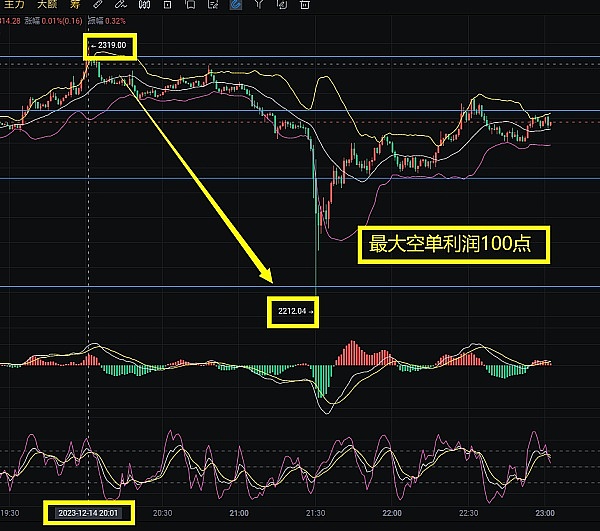 以太坊又在踩刹车，这次会跌破关键支撑位吗？