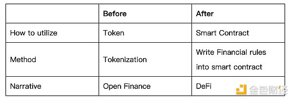 比特币行情解读：现在是抄底的好时机吗？