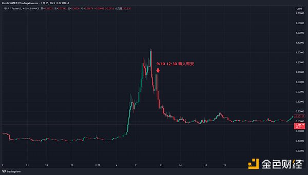 Cartesi闪耀ETHGlobal纽约2023：当技术遇上热情