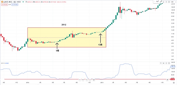 区块链晨报：FTX房产帝国曝光，PayPal加码加密生态