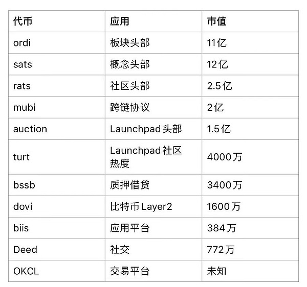 艺术界的革命性时刻：EGGOR NFT社区即将掀起Web3.0艺术风暴