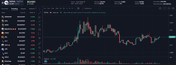 市场观察：数字货币呈现稳健上扬态势