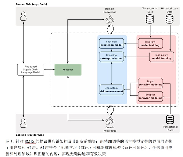 Blobspace：NFT世界的下一场革命正在进行