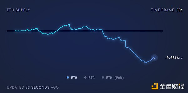 重磅消息！Coinbase再次提高USDC存款利率至5%，加密市场暗流涌动