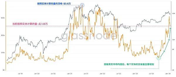 深度解读dYdX估值：一场永续合约市场的价值重塑