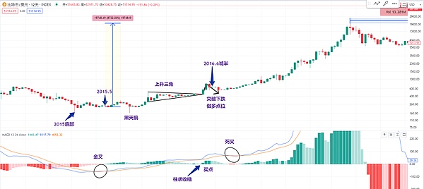 仓单质押VS动产质押：企业融资该怎么选？